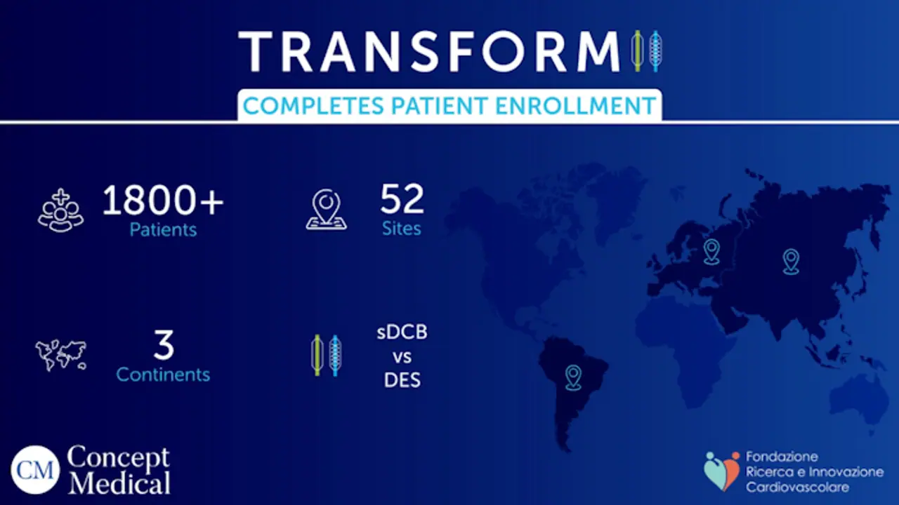 MagicTouch Balloon vs Stents: TRANSFORM II Milestone