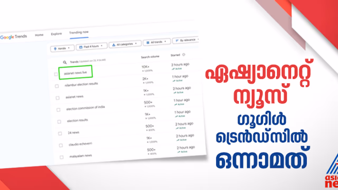 Nilambur Byelection Results |