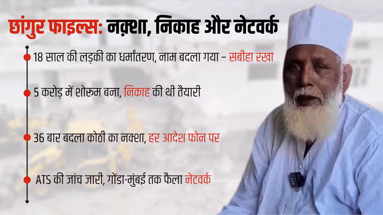 chhangur baba conversion case full story chhangur baba conversion case full story