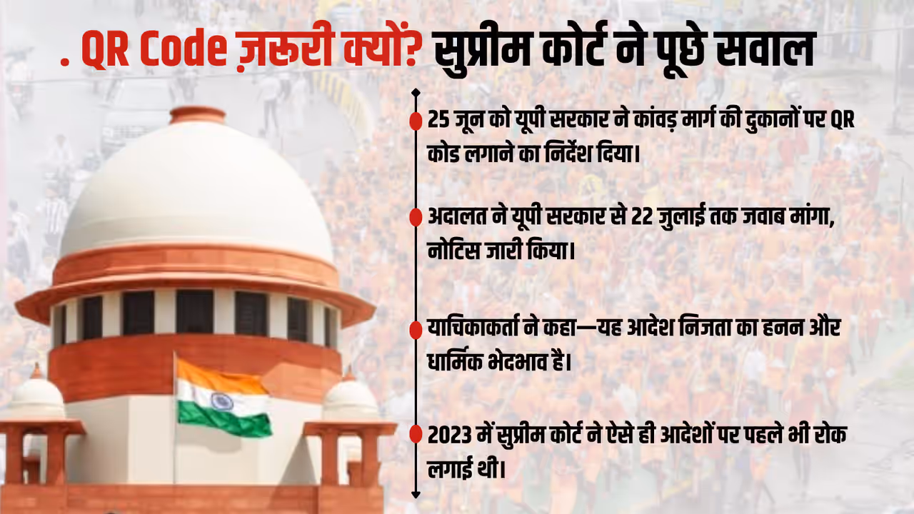supreme court notice up goverment kanwar qr code supreme court notice up goverment kanwar qr code
