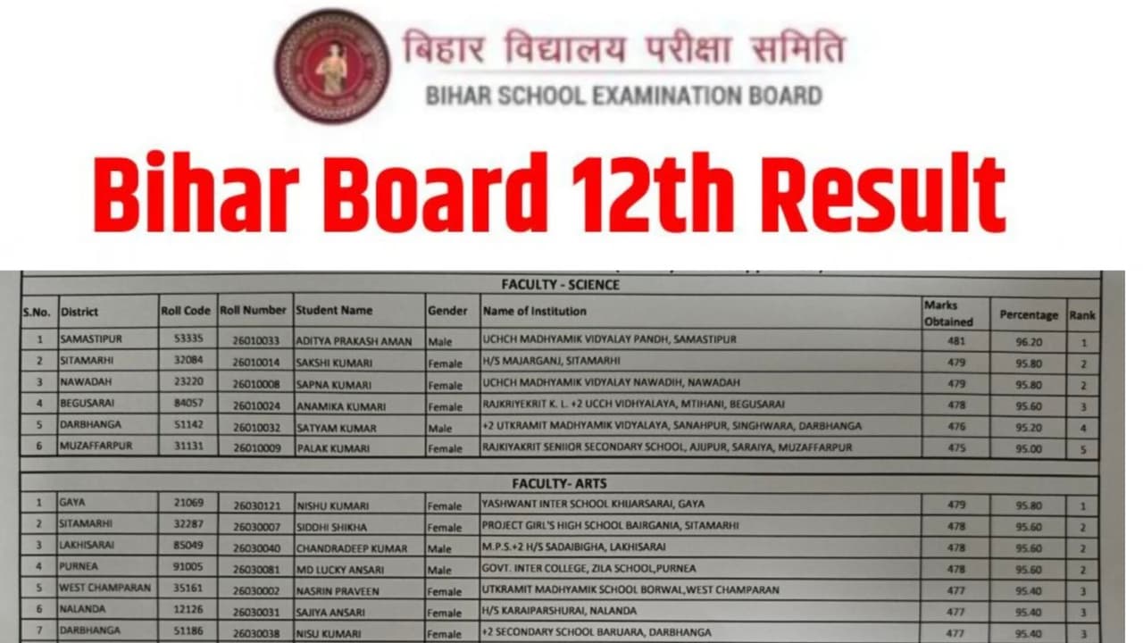 Bihar Board 12th Result 2026 Declared Samastipurs Aditya Prakash Aman Tops Science Stream Bihar Board 12th Result 2026 Declared Samastipurs Aditya Prakash Aman Tops Science Stream