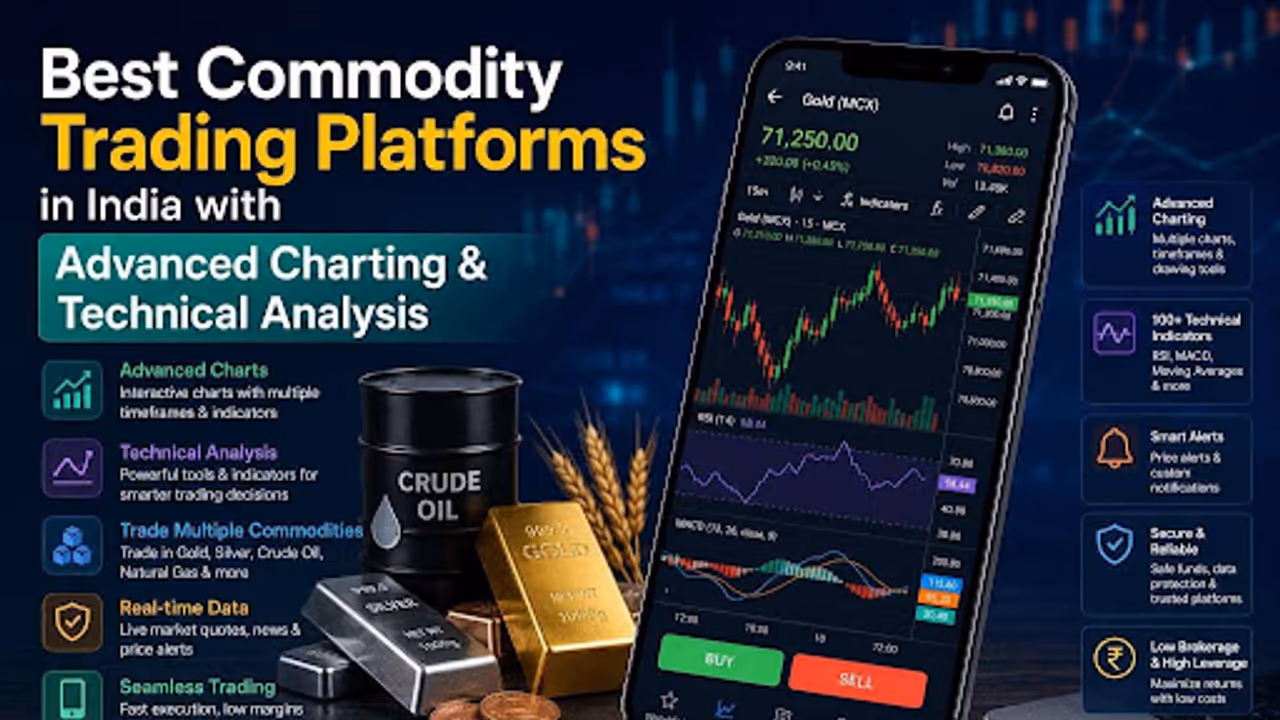 Best Commodity Trading Platforms in India with Advanced Charting & Technical Analysis Best Commodity Trading Platforms in India with Advanced Charting & Technical Analysis