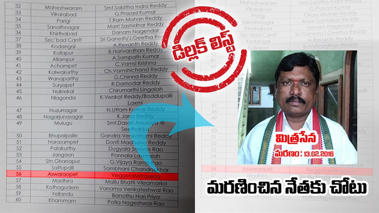 టిఆర్ఎస్ ఎత్తుకు చిత్తయిన కాంగ్రెస్ టిఆర్ఎస్ ఎత్తుకు చిత్తయిన కాంగ్రెస్
