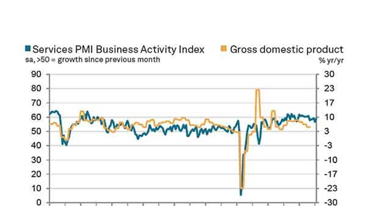 பிப்ரவரியில் உயர்வு.. இந்திய சேவைத் துறையில் வளர்ச்சி! என்ன சொல்கிறது? பிப்ரவரியில் உயர்வு.. இந்திய சேவைத் துறையில் வளர்ச்சி! என்ன சொல்கிறது?