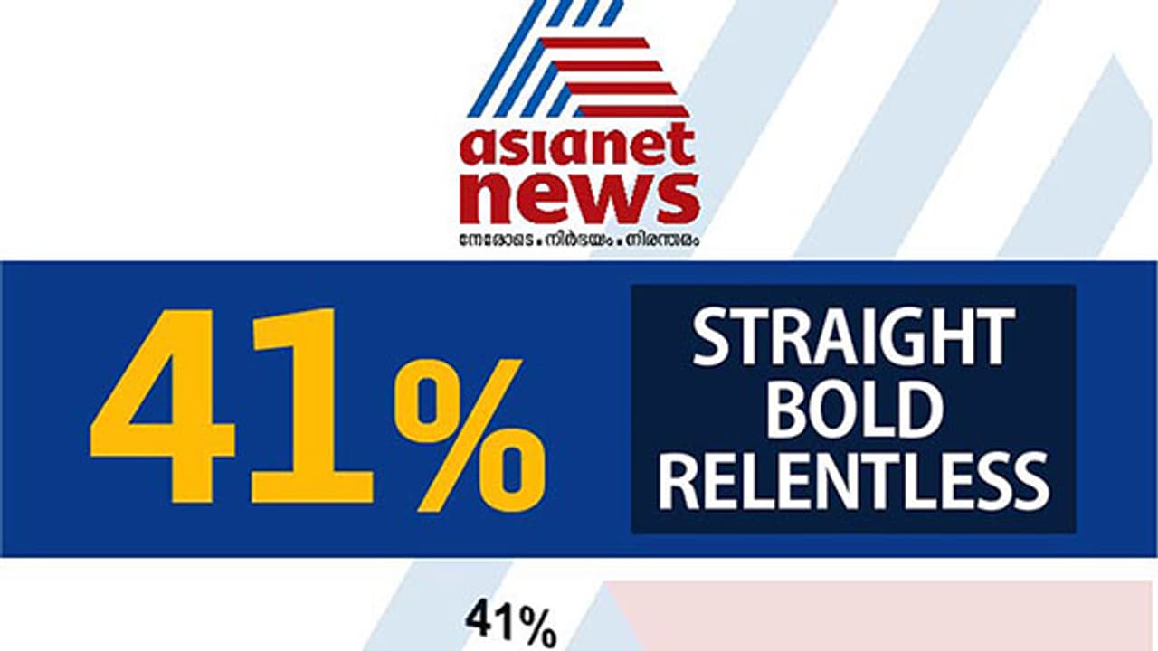 മലയാള ദൃശ്യമാധ്യമ രംഗത്ത് അജയ്യരായി ഏഷ്യാനെറ്റ് ന്യൂസും ന്യൂസ് അവറും ഒന്നാം സ്ഥാനത്ത് മലയാള ദൃശ്യമാധ്യമ രംഗത്ത് അജയ്യരായി ഏഷ്യാനെറ്റ് ന്യൂസും ന്യൂസ് അവറും ഒന്നാം സ്ഥാനത്ത്