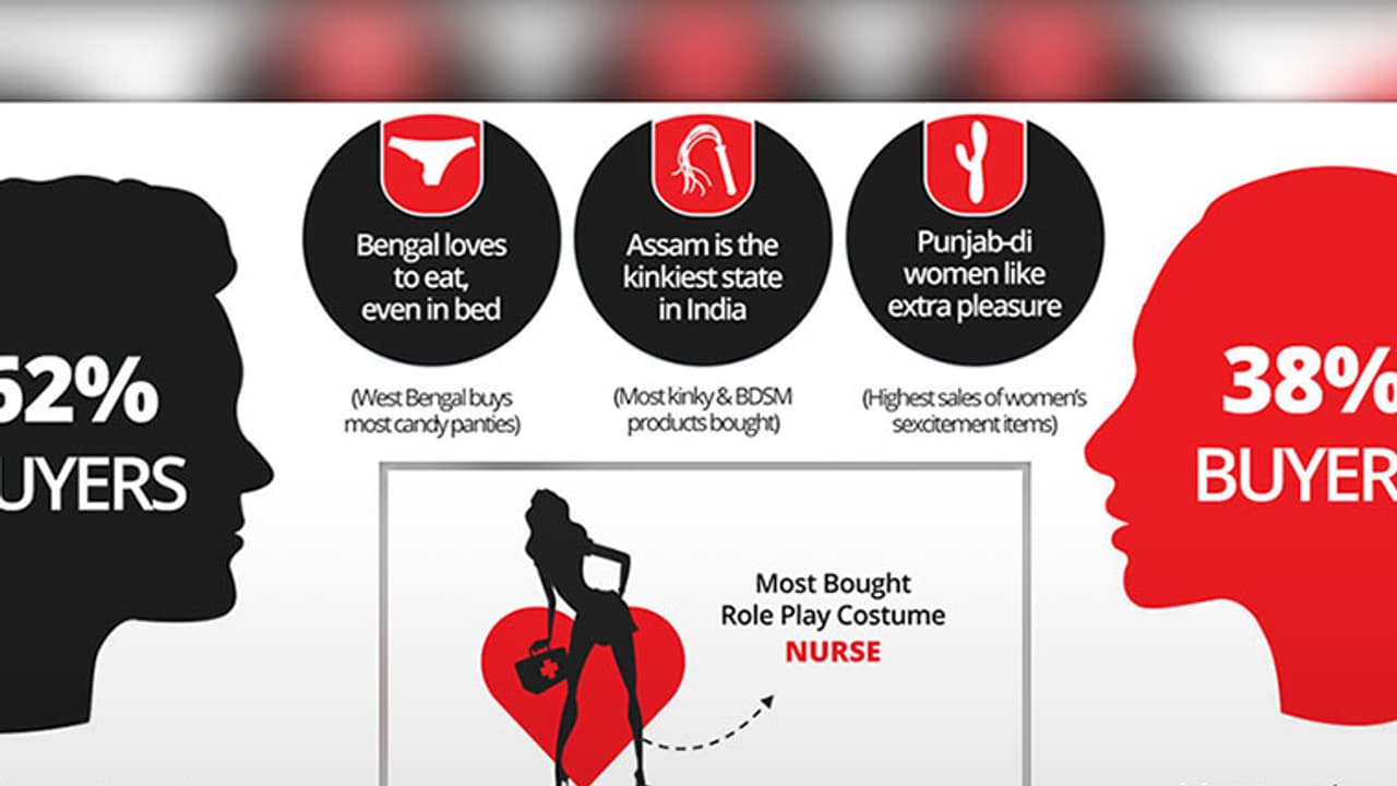 Getting kinky: Keralites are ordering more and more sex toys online