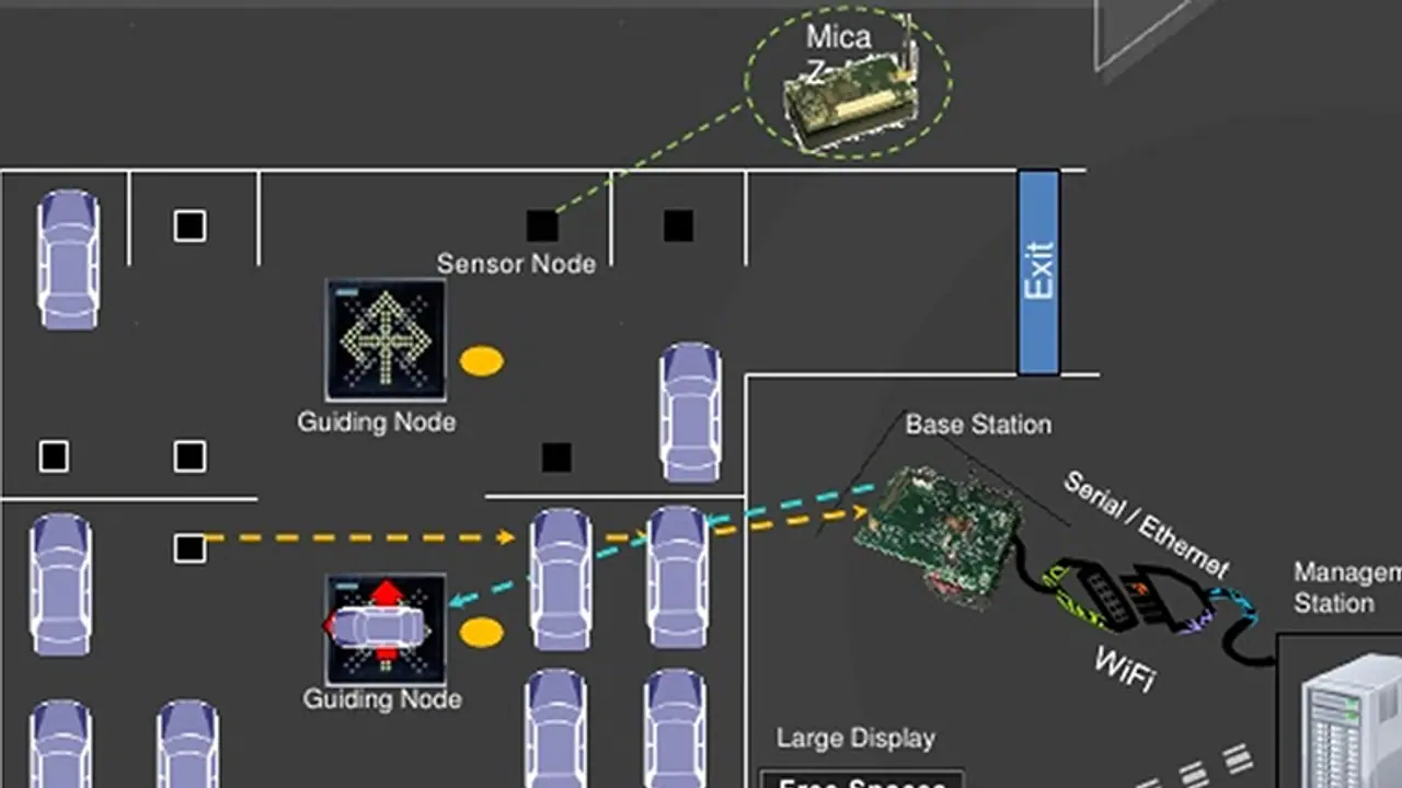 Smart Parking: You can park your vehicles here in Bengaluru