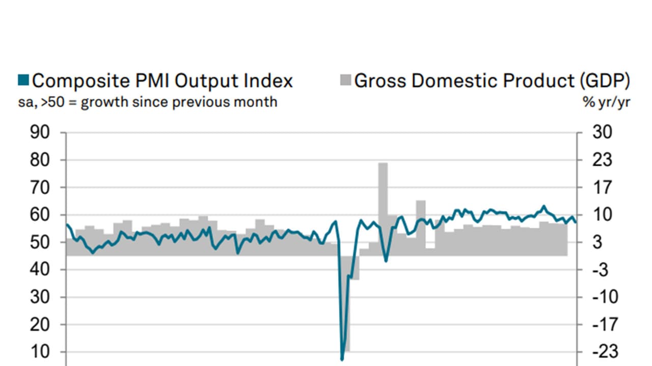 HSBC Composite PMI Output Index (Photo/HSBC, S&P Global PMI) HSBC Composite PMI Output Index (Photo/HSBC, S&P Global PMI)