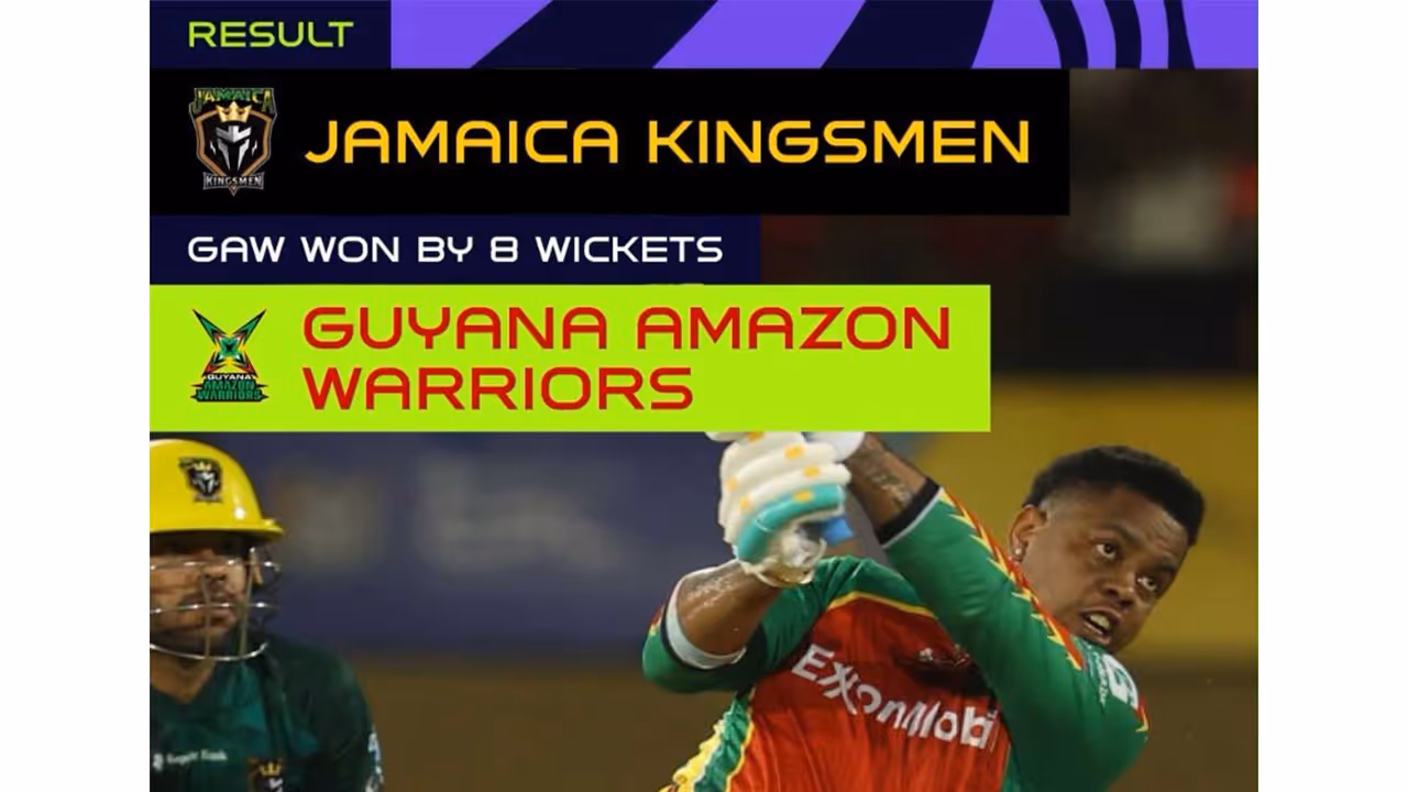 Guyana Amazon Warriors secured win over Jamaica Kingsmen (Photo: X/@CPL) Guyana Amazon Warriors secured win over Jamaica Kingsmen (Photo: X/@CPL)