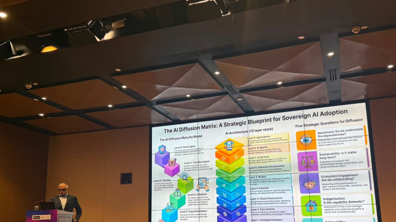 AI4India has launched AI Diffusion Matrix Report, Assessment Tool (Photo/AI4India) AI4India has launched AI Diffusion Matrix Report, Assessment Tool (Photo/AI4India)