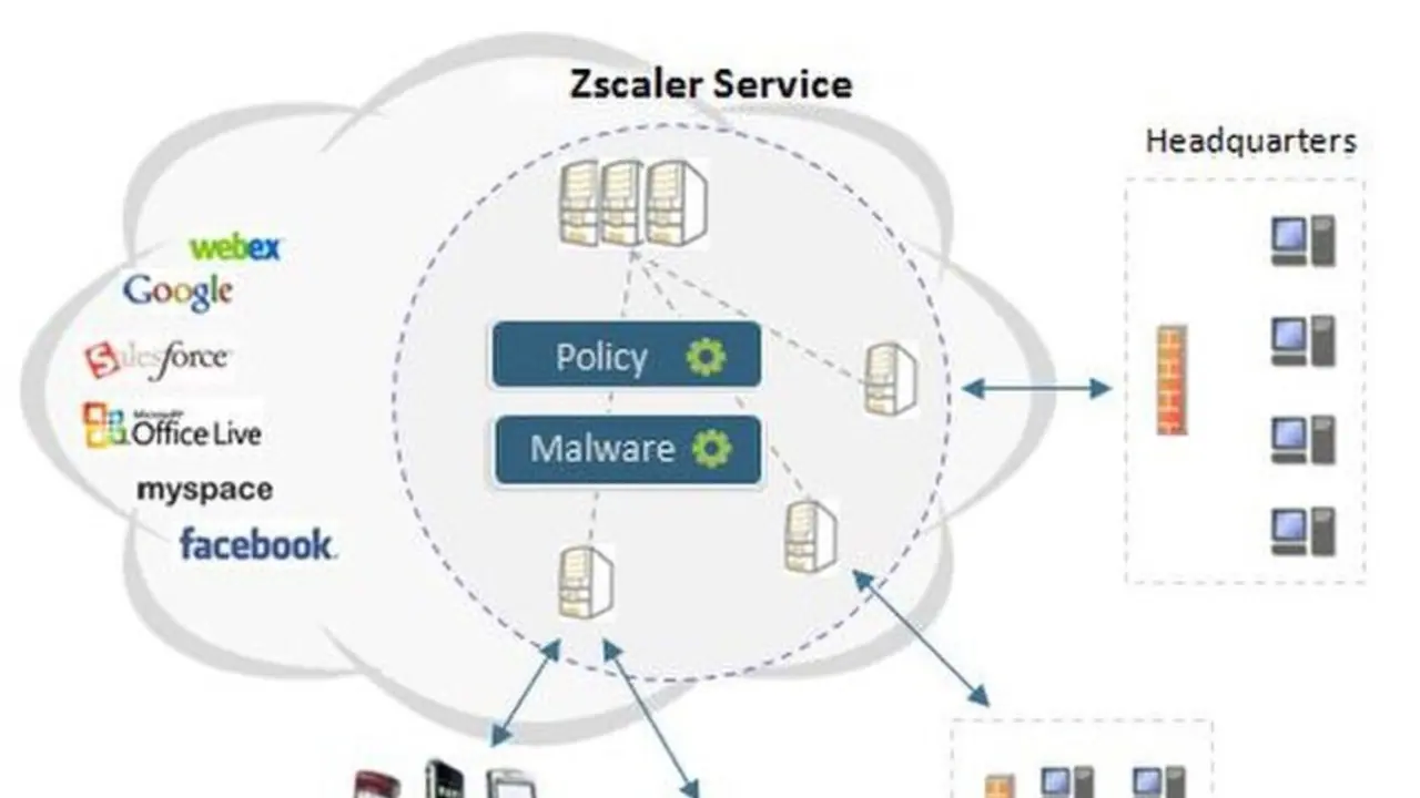 Zscaler Stock Slumps Following Q1 Beat But Retail Turns Increasingly Bullish 