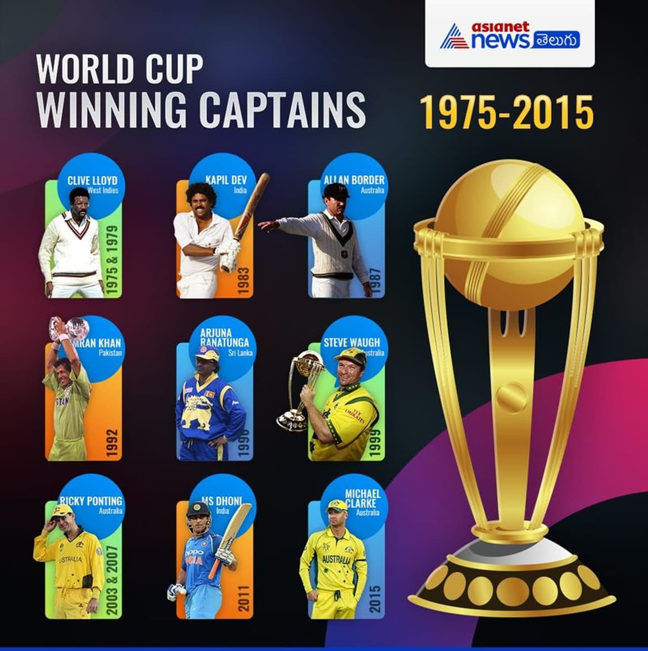 ప్రపంచ వ్యాప్తంగా వున్న క్రికెట్ ప్రియులను అలరించేందులకు ప్రపంచ కప్ మరోసారి సిద్దమయ్యింది. నాలుగేళ్లకోసారి జరిగే ఆ విశ్వ క్రీడలో విజేతగా నిలవాలని ప్రతి జట్టు ఆశపడుతుంది. కానీ ఆ అవకాశం కేవలం ఒకే జట్టుకు లభిస్తుంది. ఇలా వరల్డ్ కప్ టైటిట్ ఆశించి భంగపడ్డ జట్లన్ని మరో నాలుగేళ్లపాటు ఎదురుచూడాల్సిందే. ఇలా ఇప్పటివరకు కేవలం నాలుగు జట్లు మాత్రమే ప్రపంచ కప్ ను ముద్దాడగలిగాయి. ప్రపంచ వ్యాప్తంగా వున్న క్రికెట్ ప్రియులను అలరించేందులకు ప్రపంచ కప్ మరోసారి సిద్దమయ్యింది. నాలుగేళ్లకోసారి జరిగే ఆ విశ్వ క్రీడలో విజేతగా నిలవాలని ప్రతి జట్టు ఆశపడుతుంది. కానీ ఆ అవకాశం కేవలం ఒకే జట్టుకు లభిస్తుంది. ఇలా వరల్డ్ కప్ టైటిట్ ఆశించి భంగపడ్డ జట్లన్ని మరో నాలుగేళ్లపాటు ఎదురుచూడాల్సిందే. ఇలా ఇప్పటివరకు కేవలం నాలుగు జట్లు మాత్రమే ప్రపంచ కప్ ను ముద్దాడగలిగాయి.