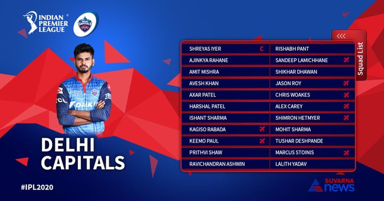 IPL 2020: ಡೆಲ್ಲಿ ಕ್ಯಾಪಿಟಲ್ಸ್ ತಂಡ IPL 2020: ಡೆಲ್ಲಿ ಕ್ಯಾಪಿಟಲ್ಸ್ ತಂಡ