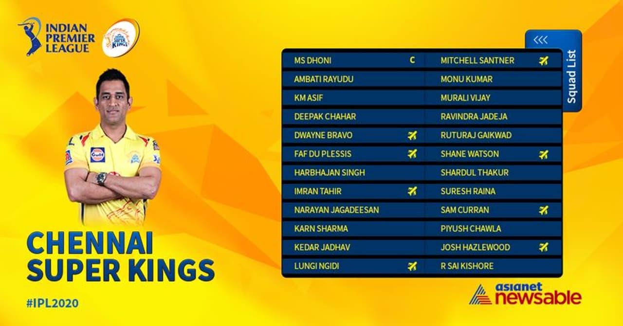 Chennai, led by Mahendra Singh Dhoni, has strengthened its bowling this time by buying players like Piyush Chawla for Rs 6.75 crore, Sam Karan of England for Rs 5.75 crore and Josh Hazlewood of Australia for Rs 2 crore. The biggest strength of this team is Indian players like Dhoni, Raina and Jadeja. Foreign bowlers like Dwayne Bravo and Tahir will once again expect Chennai to perform well. Plessis and Watson will once again have the responsibility of getting off to a good start. Last year, Chennai lost the finals by just 1 run in a thrilling match. Earlier, this team has won the title 3 times. Chennai, led by Mahendra Singh Dhoni, has strengthened its bowling this time by buying players like Piyush Chawla for Rs 6.75 crore, Sam Karan of England for Rs 5.75 crore and Josh Hazlewood of Australia for Rs 2 crore. The biggest strength of this team is Indian players like Dhoni, Raina and Jadeja. Foreign bowlers like Dwayne Bravo and Tahir will once again expect Chennai to perform well. Plessis and Watson will once again have the responsibility of getting off to a good start. Last year, Chennai lost the finals by just 1 run in a thrilling match. Earlier, this team has won the title 3 times.