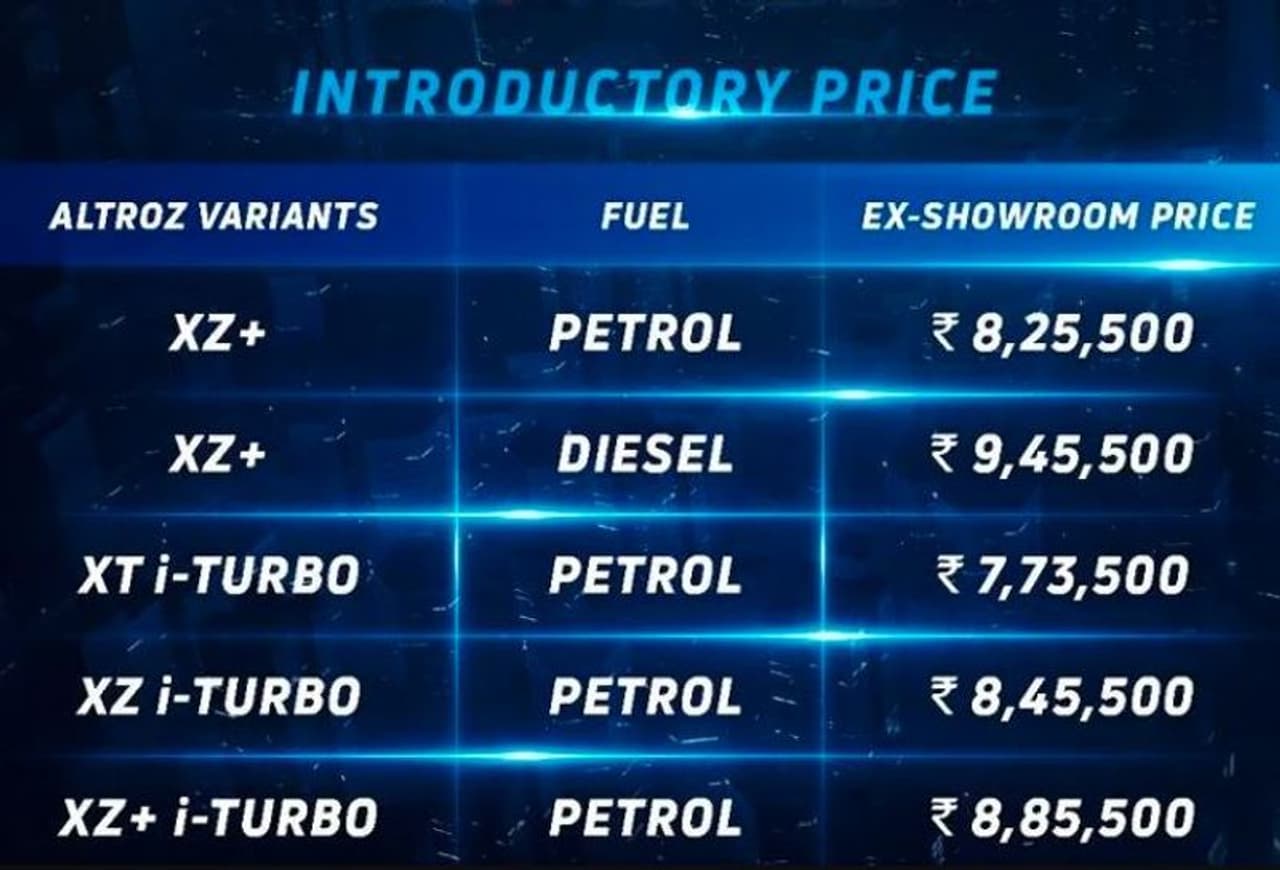 <p><strong>టాటా &nbsp;ఆల్ట్రోజ్ ఐటర్బో ధర</strong><br />టాటా &nbsp;ఆల్ట్రోజ్ ఐటర్బో ఎక్స్‌టి, ఎక్స్‌జెడ్ , ఎక్స్‌జెడ్ ప్లస్ &nbsp;వేరియంట్ లో అందుబాటులో ఉంది. ఆల్ట్రోజ్ ఐటర్బో &nbsp;ఎక్స్‌టి వేరియంట్ ఎక్స్ షోరూమ్ ధర రూ .7.73 లక్షలు, అలాగే ఆల్ట్రోజ్ ఐటర్బో ఎక్స్‌జెడ్ వేరియంట్ ఎక్స్‌షోరూమ్ ధర రూ .845, ఆల్ట్రోజ్ ఐటర్బో ఎక్స్‌జెడ్ + వేరియంట్ ఎక్స్‌షోరూమ్ ధర రూ .8.85 లక్షలు అని కంపెనీ పేర్కొంది. అంటే భవిష్యత్తులో దాని ధరలు పెరగవచ్చు అని కూడా సూచించింది. టాటా అల్ట్రోస్ 2020 ప్రారంభంలో పెట్రోల్ ఇంజన్లతో పాటు డీజిల్ ఇంజన్ పవర్‌ట్రైన్‌లతో దేశంలో లాంచ్ చేసింది. &nbsp;భారత మార్కెట్లో కొత్తగా విడుదల చేసిన 2020 హ్యుందాయ్ ఐ 20తో టాటా ఆల్ట్రోజ్ &nbsp;ఐటర్బో &nbsp;పోటీ పడనుంది.&nbsp;</p>