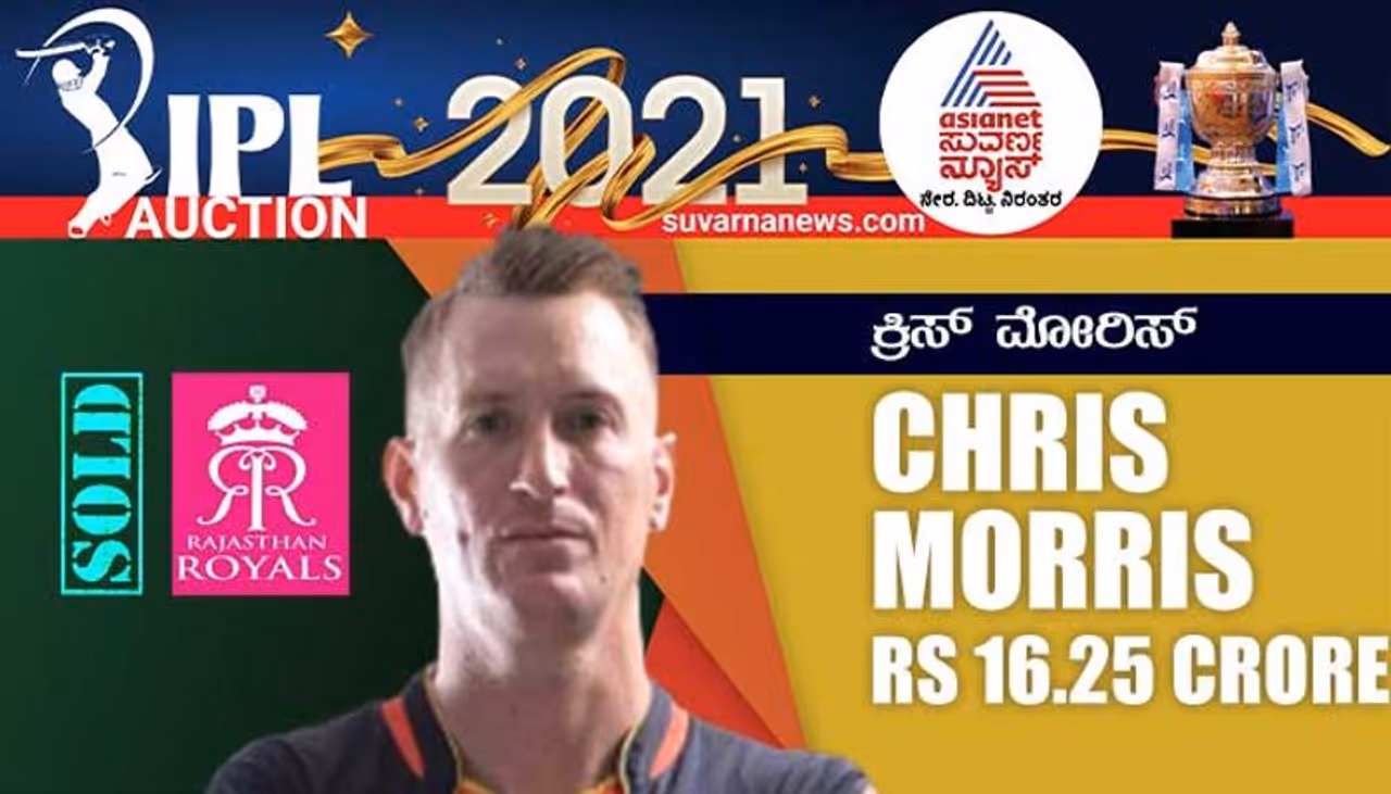 <p><strong>1. ಕ್ರಿಸ್‌ ಮೋರಿಸ್‌: 16.25 ಕೋಟಿ ರುಪಾಯಿ</strong></p>