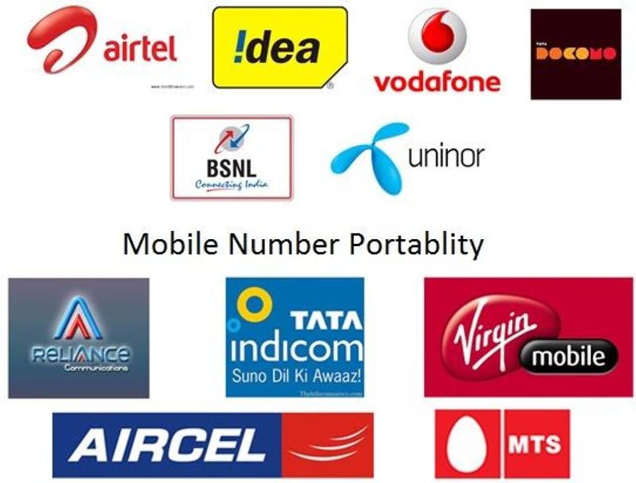 <p><strong>1. మొబైల్ నంబర్ పోర్టబిలిటీ అంటే ఏమిటి?</strong><br />మొబైల్ నంబర్ పోర్టబిలిటీ అనేది ఒక టెలికమ్యూనికేషన్ సర్వీస్ వినియోగదారుని ప్రాంతంతో సంబంధం లేకుండా ఒక ఆపరేటర్ నుండి మరొక ఆపరేటర్కు మారడానికి అనుమతించే ఫీచర్ (ఉదా. ఢీల్లీ నుండి ముంబై వరకు). ఒక కస్టమర్ తన ప్రస్తుత ఆపరేటర్ సేవలతో సంతృప్తి చెందకపోతే, అతను తన మొబైల్ నంబర్ను తనకు నచ్చిన ఇతర టెలికాం సర్వీస్ (జియో, ఎయిర్టెల్, వొడాఫోన్ ఐడియా ఇంకా బిఎస్ఎన్ఎల్) మరవచ్చు.<br /> </p> <p><strong>1. మొబైల్ నంబర్ పోర్టబిలిటీ అంటే ఏమిటి?</strong><br />మొబైల్ నంబర్ పోర్టబిలిటీ అనేది ఒక టెలికమ్యూనికేషన్ సర్వీస్ వినియోగదారుని ప్రాంతంతో సంబంధం లేకుండా ఒక ఆపరేటర్ నుండి మరొక ఆపరేటర్కు మారడానికి అనుమతించే ఫీచర్ (ఉదా. ఢీల్లీ నుండి ముంబై వరకు). ఒక కస్టమర్ తన ప్రస్తుత ఆపరేటర్ సేవలతో సంతృప్తి చెందకపోతే, అతను తన మొబైల్ నంబర్ను తనకు నచ్చిన ఇతర టెలికాం సర్వీస్ (జియో, ఎయిర్టెల్, వొడాఫోన్ ఐడియా ఇంకా బిఎస్ఎన్ఎల్) మరవచ్చు.<br /> </p>