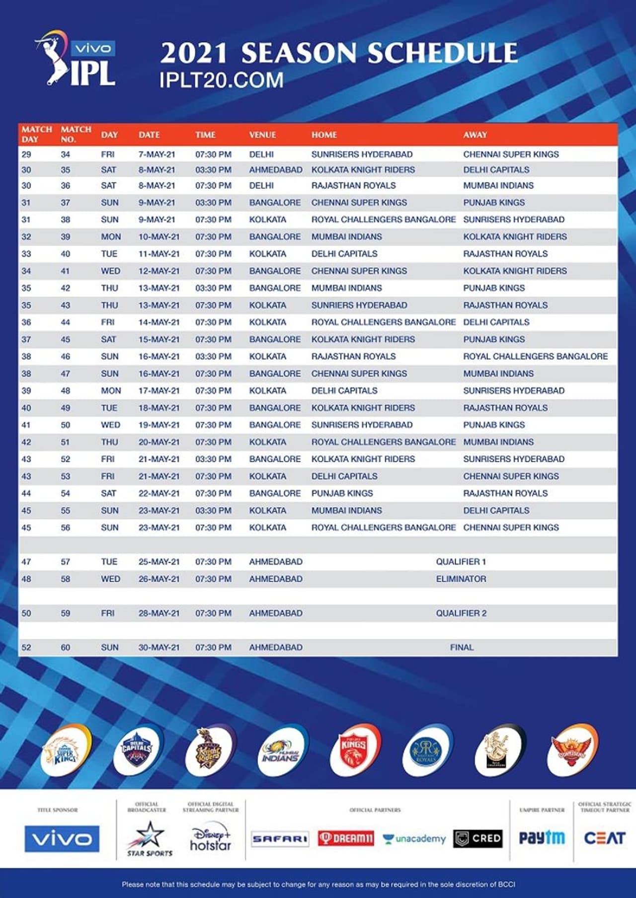 <p>ಎಪ್ರಿಲ್ 9 ರಂದು ಚೆನ್ನೈನಲ್ಲಿ ಉದ್ಘಾಟನೆಗೊಳ್ಳಲಿರುವ ಐಪಿಎಲ್ 2021, ಮೇ.30ಕ್ಕೆ ಅಹಮ್ಮದಾಬಾದ್ನಲ್ಲಿ ಅಂತ್ಯಗೊಳ್ಳಲಿದೆ. ಕೊರೋನಾ ವೈರಸ್ ಕಾರಣ ಕೇವಲ 6 ನಗರಗಳಲ್ಲಿ ಟೂರ್ನಿ ಆಯೋಜಿಸಲಾಗಿದೆ. </p> <p>ಎಪ್ರಿಲ್ 9 ರಂದು ಚೆನ್ನೈನಲ್ಲಿ ಉದ್ಘಾಟನೆಗೊಳ್ಳಲಿರುವ ಐಪಿಎಲ್ 2021, ಮೇ.30ಕ್ಕೆ ಅಹಮ್ಮದಾಬಾದ್ನಲ್ಲಿ ಅಂತ್ಯಗೊಳ್ಳಲಿದೆ. ಕೊರೋನಾ ವೈರಸ್ ಕಾರಣ ಕೇವಲ 6 ನಗರಗಳಲ್ಲಿ ಟೂರ್ನಿ ಆಯೋಜಿಸಲಾಗಿದೆ. </p>