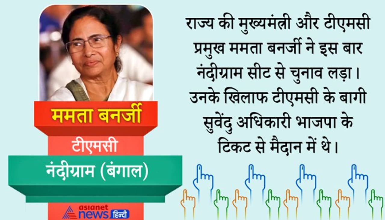 Click and drag to move