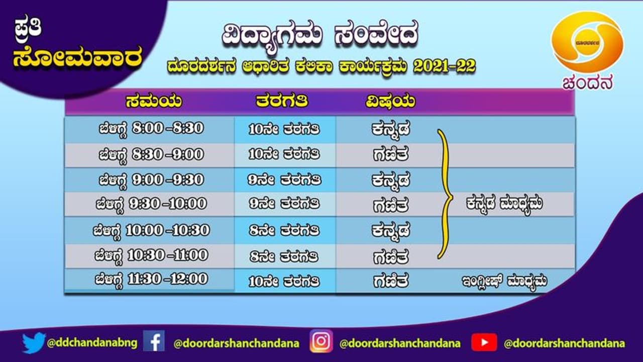 <p>ಸೋಮವಾರದ ತರಗತಿ</p> <p>ಸೋಮವಾರದ ತರಗತಿ</p>