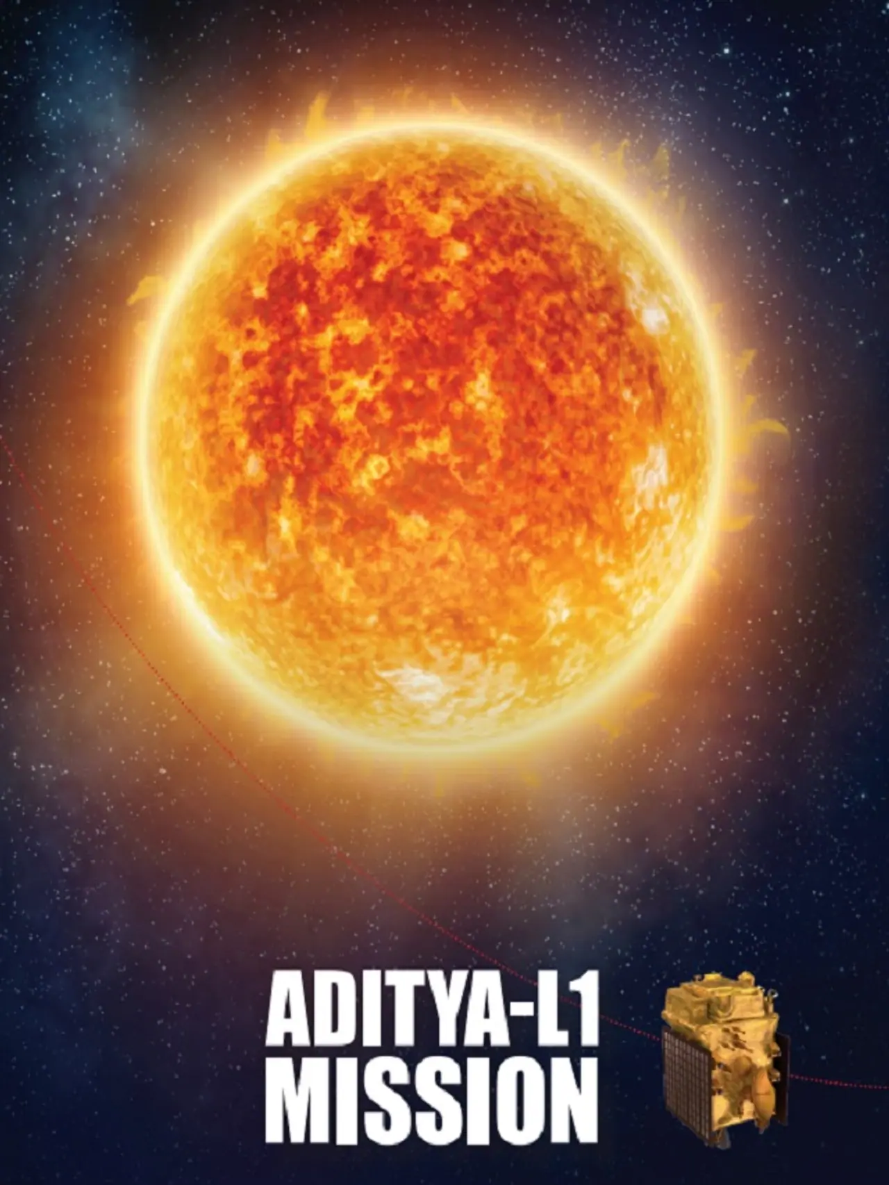 হ্যালো কক্ষপথে আদিত্য L1 হ্যালো কক্ষপথে আদিত্য L1