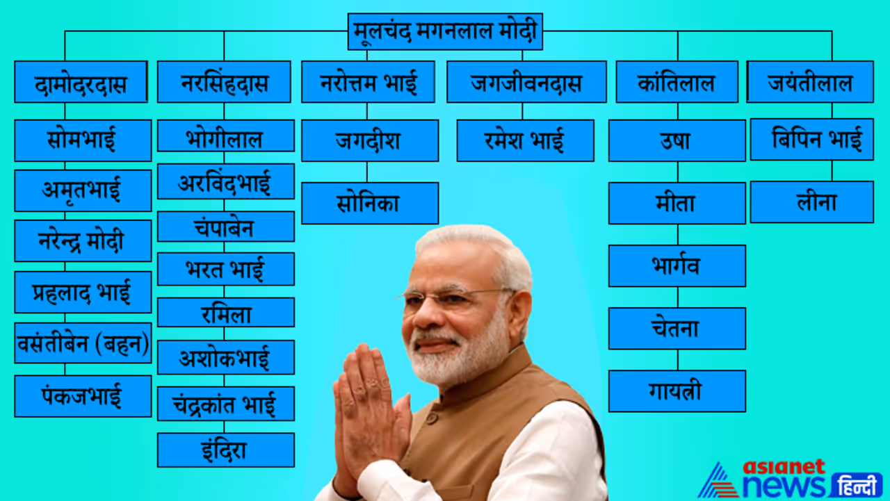 PM मोदी के 5 भाई और एक बहन PM मोदी के 5 भाई और एक बहन