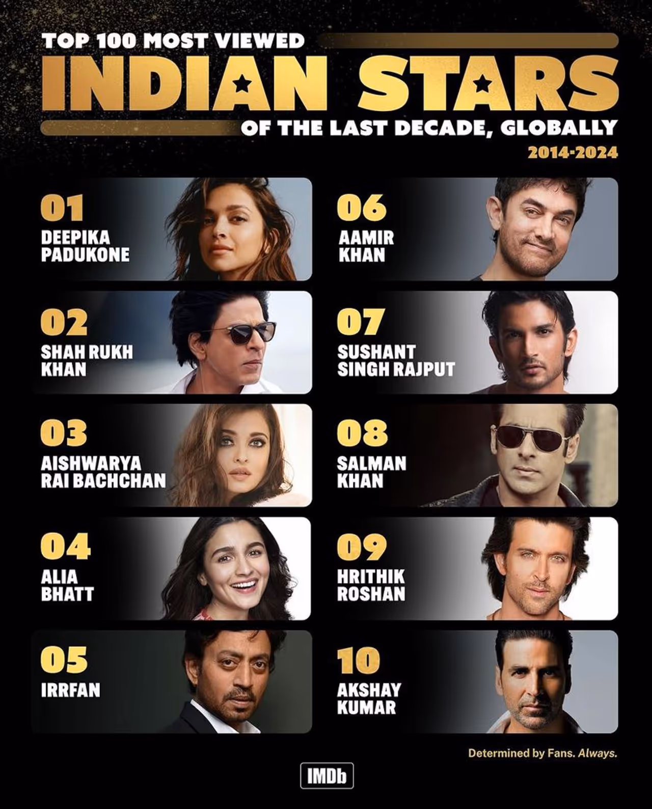 IMDb top 100 Indian Stars of the Decade IMDb top 100 Indian Stars of the Decade