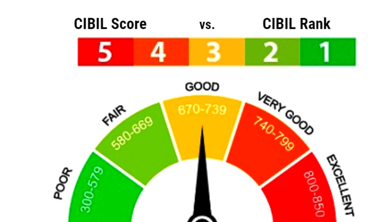 CIBIL स्कोर कम है? चिंता छोड़ो, सॉल्यूशन यहां है CIBIL स्कोर कम है? चिंता छोड़ो, सॉल्यूशन यहां है