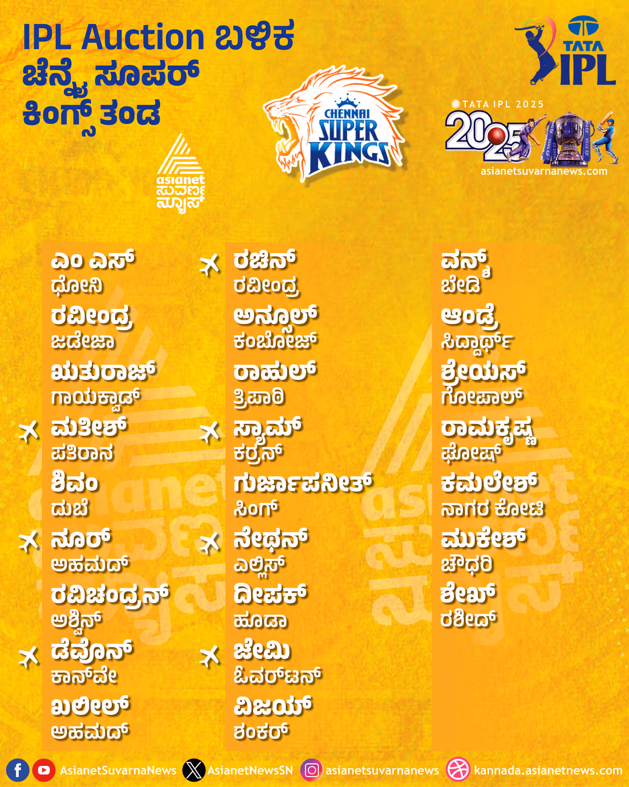 1. ಚೆನ್ನೈ ಸೂಪರ್ ಕಿಂಗ್ಸ್: