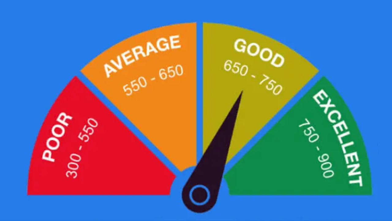 CIBIL Score Is Mandatory For Banking Jobs