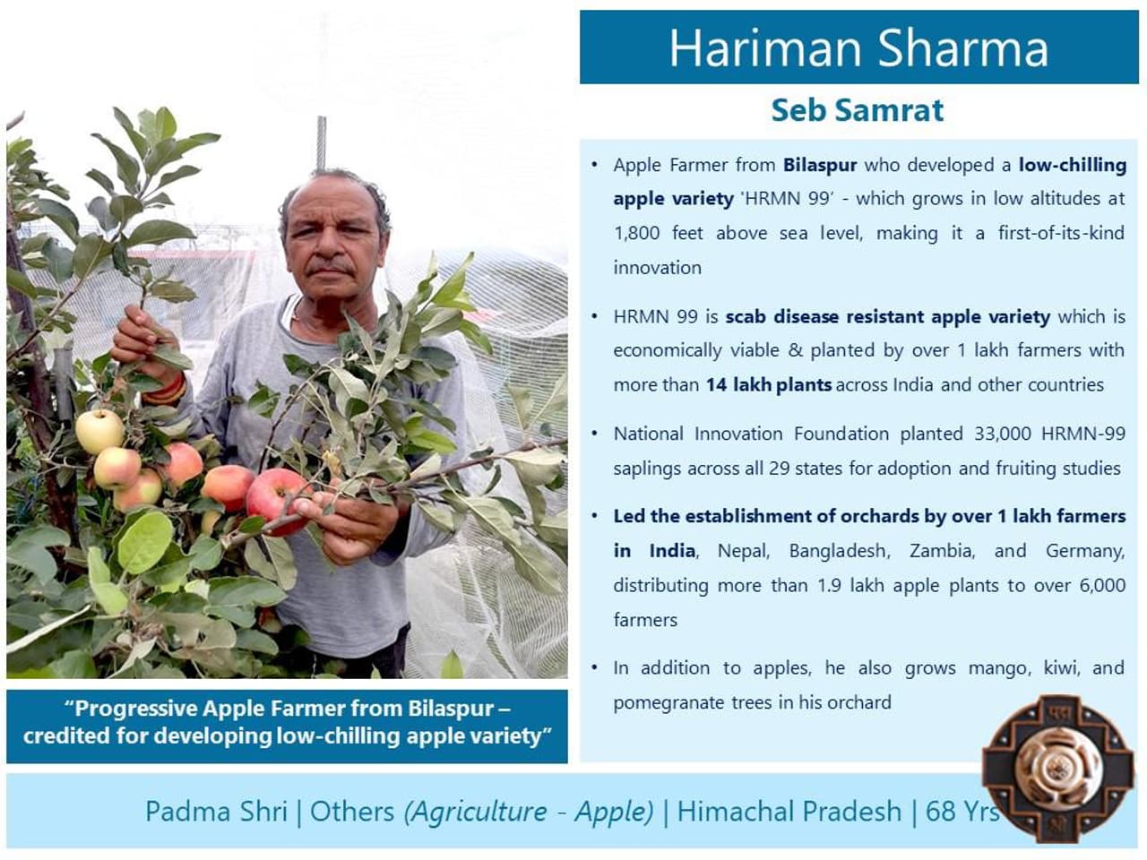 হরিমান শর্মা হরিমান শর্মা