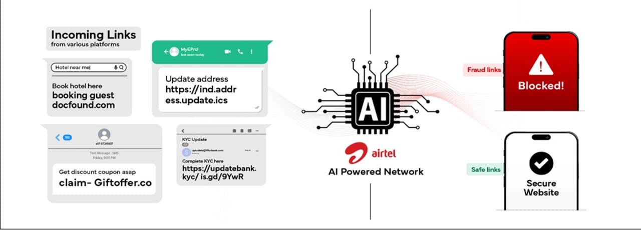 அனைத்துத் தகவல் தொடர்பு தளங்களிலும் பாதுகாப்பு அரண்!