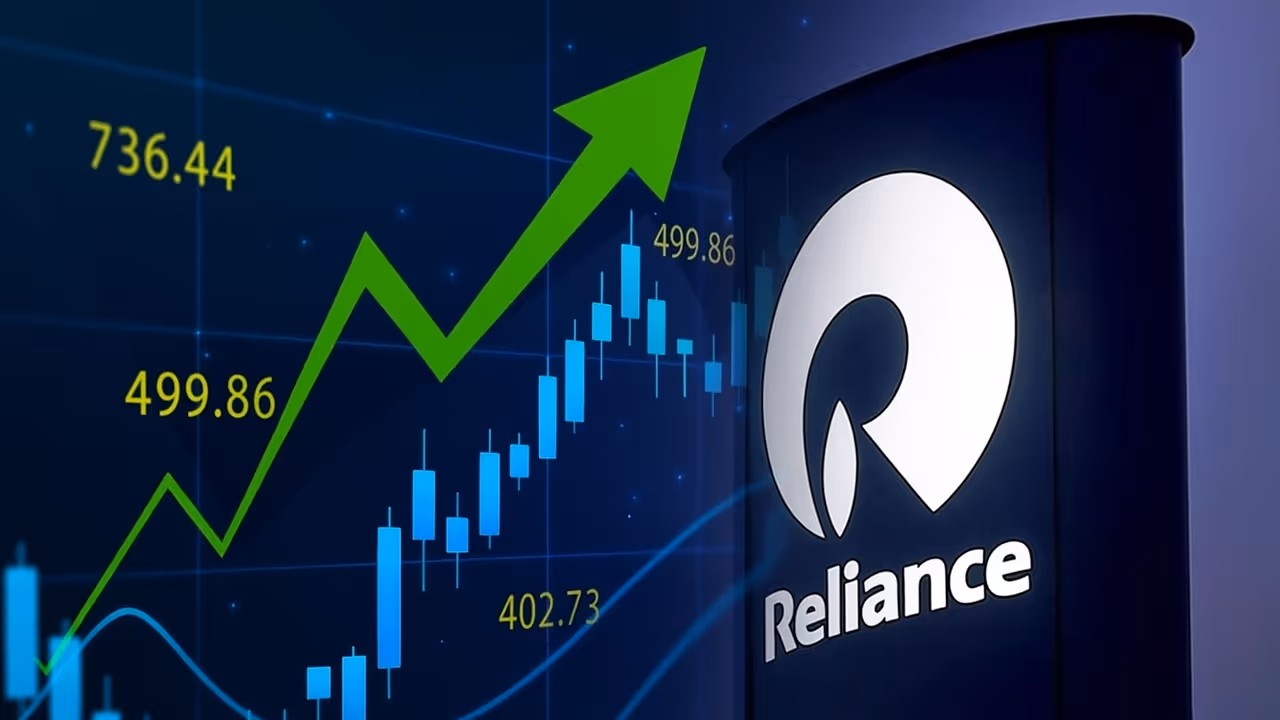 Reliance Industries Share Price Target