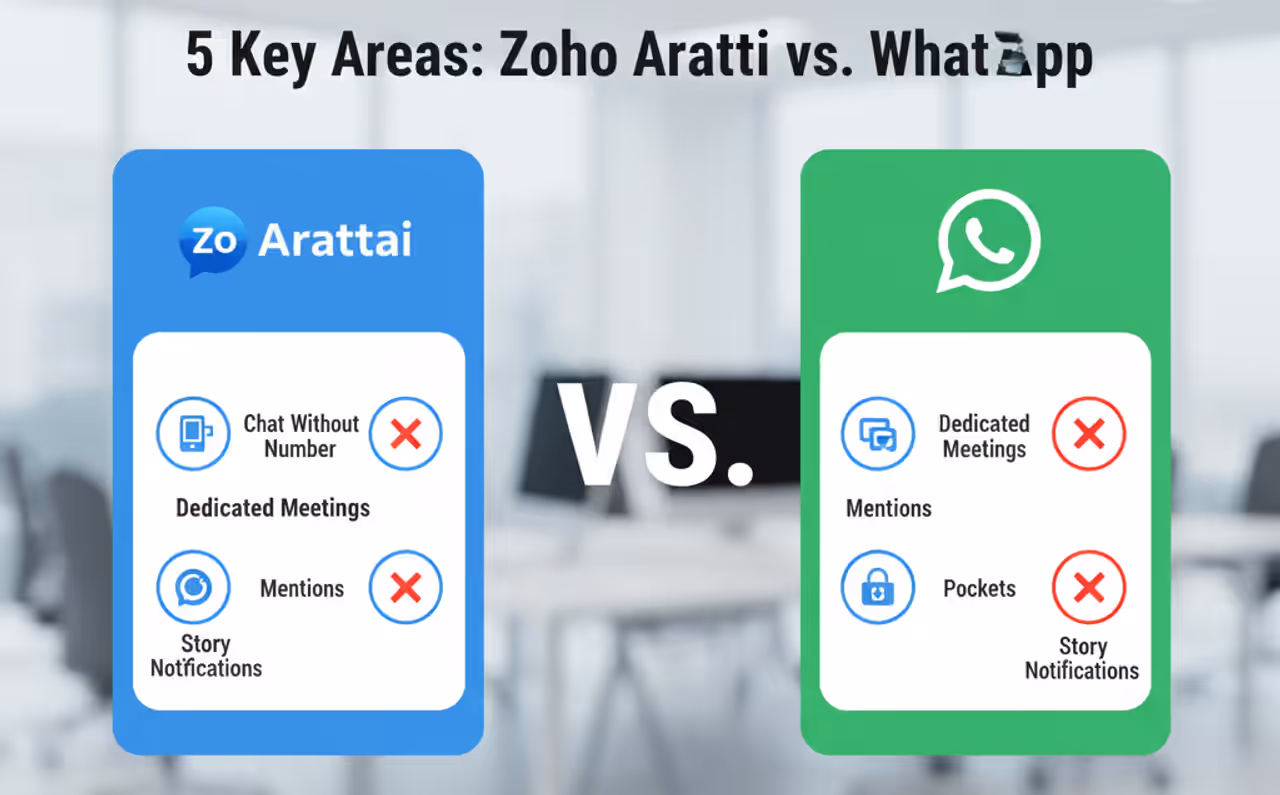 Arattai messenger டிஜிட்டல் தகவல்தொடர்பில் இந்தியாவின் புதிய முகம்