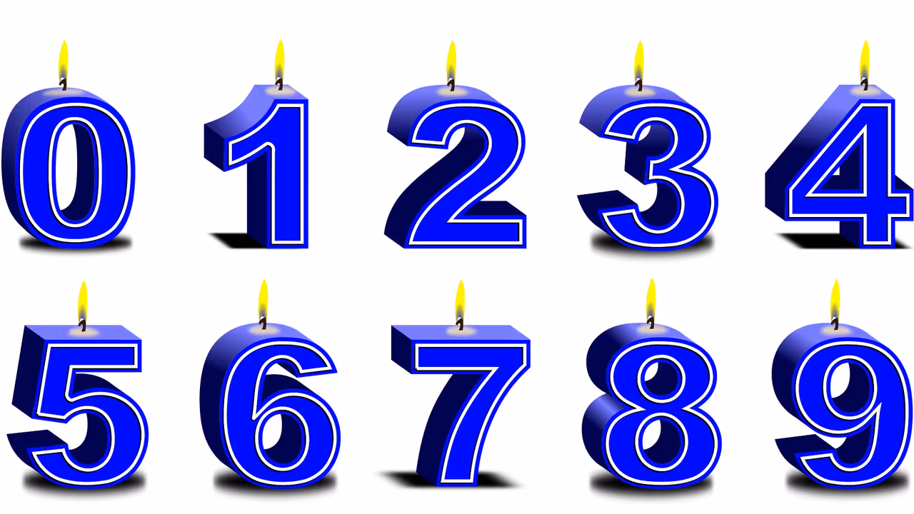 ఈ తేదీలలో పుట్టిన వారు