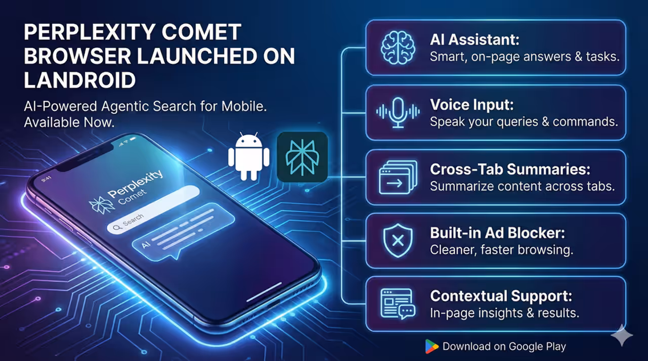 Perplexity இணையத் தேடலில் அடுத்த கட்ட பாய்ச்சல்: ஆண்ட்ராய்டில் நுழைந்தது Perplexity Comet!