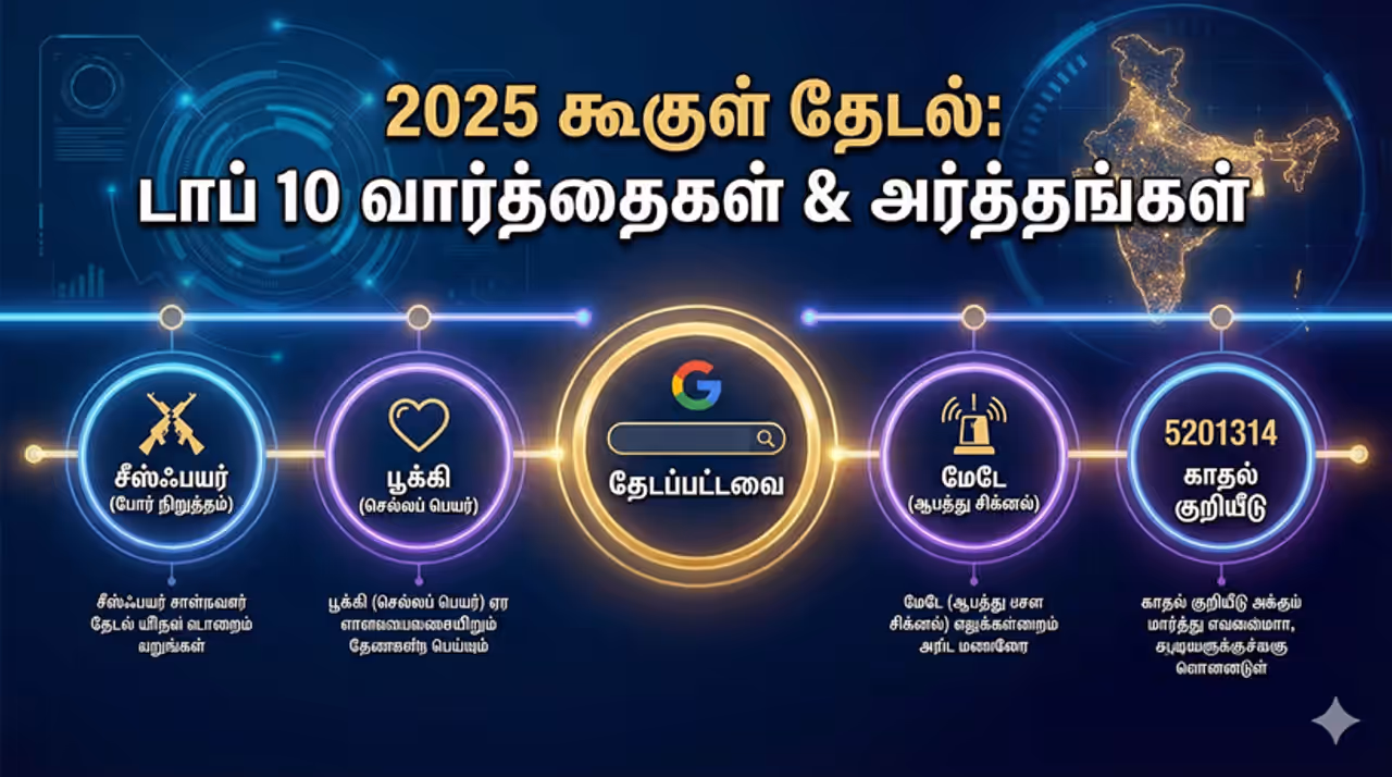 2025 ல் இந்தியர்களின் கூகுள் தேடல் ஆர்வம் 2025 ல் இந்தியர்களின் கூகுள் தேடல் ஆர்வம்