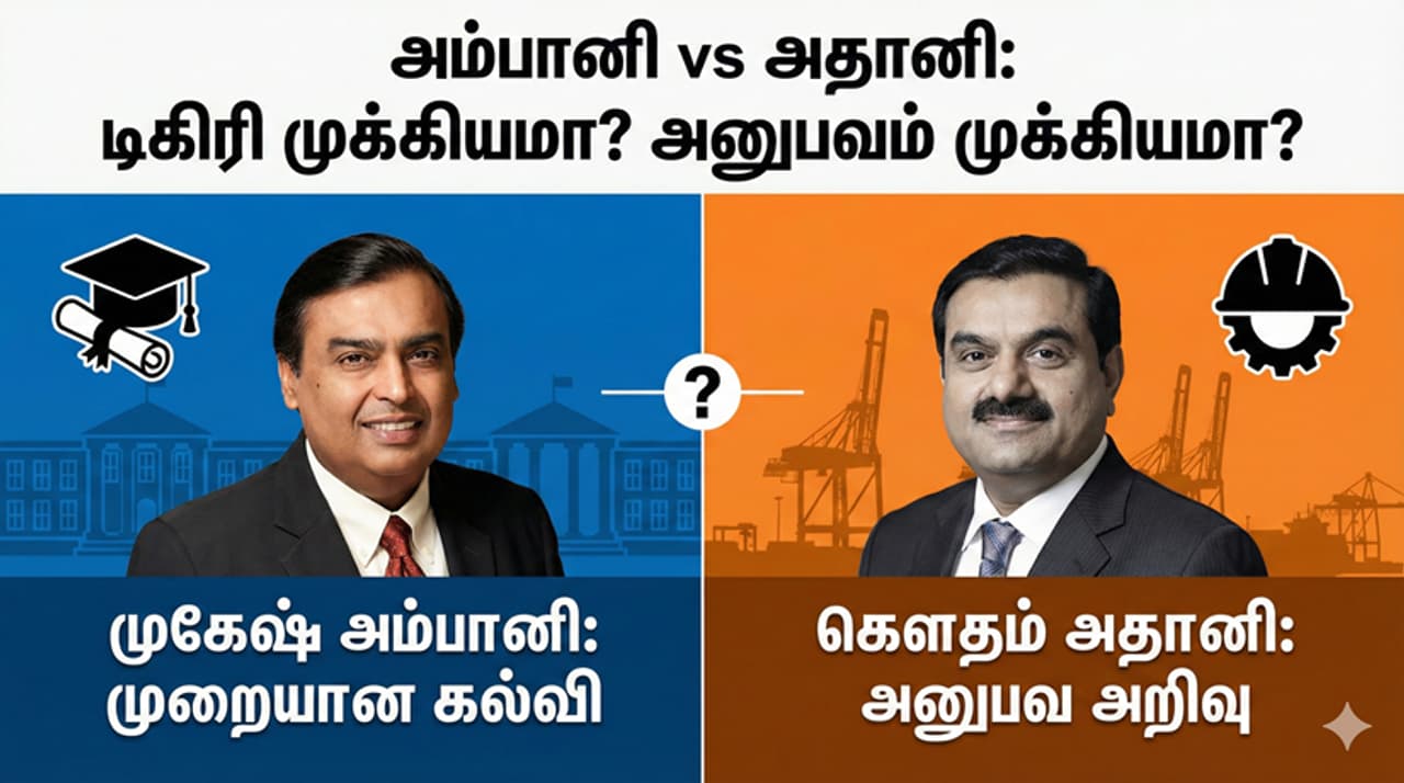 Mukesh Ambani vs Gautam Adani படிப்பில் கெட்டிக்கார அம்பானி... அனுபவத்தில் அதிரடி காட்டும் அதானி! இருவரின் வெற்றிப் பாதை உணர்த்தும் பாடம் என்ன? Mukesh Ambani vs Gautam Adani படிப்பில் கெட்டிக்கார அம்பானி... அனுபவத்தில் அதிரடி காட்டும் அதானி! இருவரின் வெற்றிப் பாதை உணர்த்தும் பாடம் என்ன?