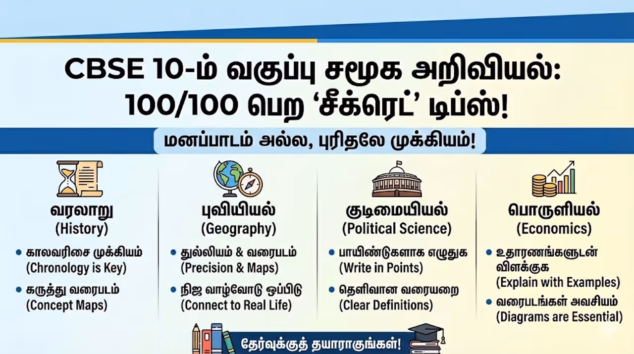 CBSE இது நினைவாற்றல் சோதனை அல்ல, புரிதல் சோதனை! CBSE இது நினைவாற்றல் சோதனை அல்ல, புரிதல் சோதனை!