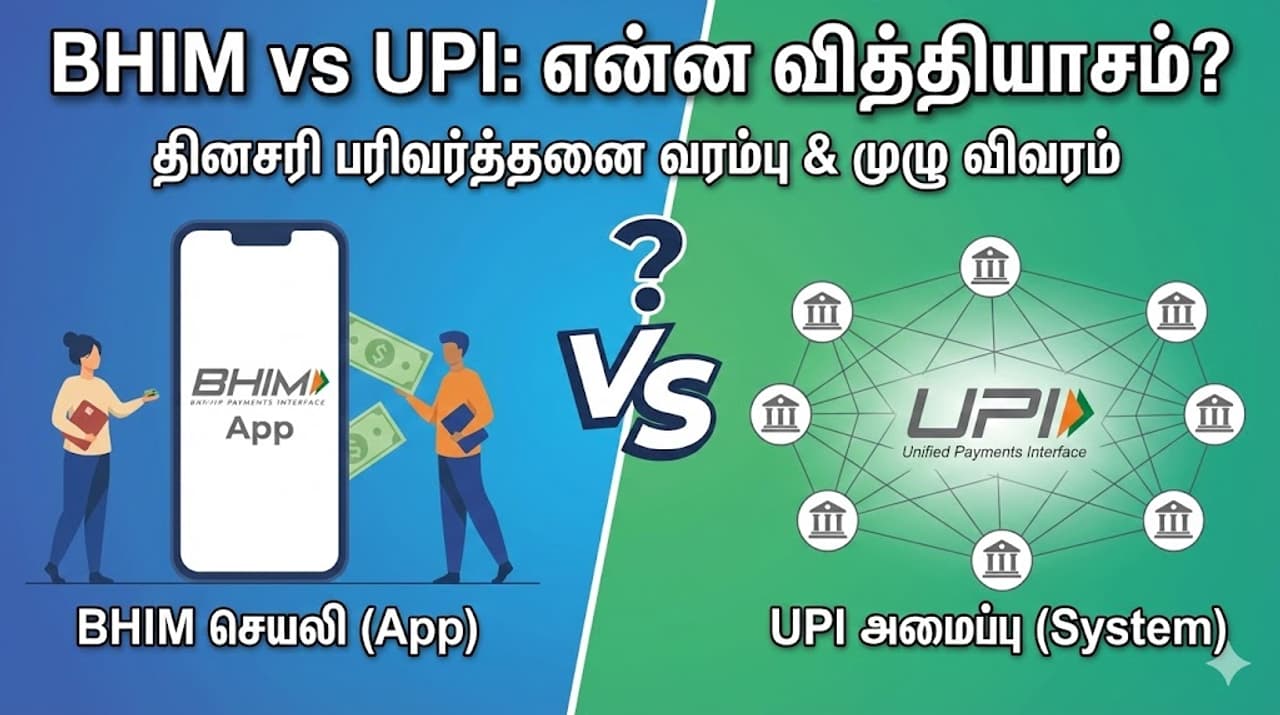 BHIM குழப்பத்திற்கு முற்றுப்புள்ளி BHIM குழப்பத்திற்கு முற்றுப்புள்ளி