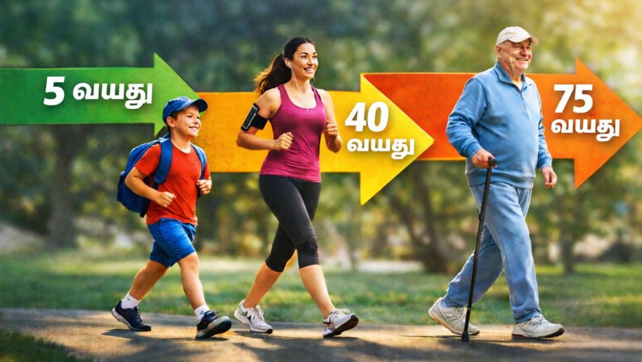 வயதுக்கு ஏற்ற நடை வயதுக்கு ஏற்ற நடை