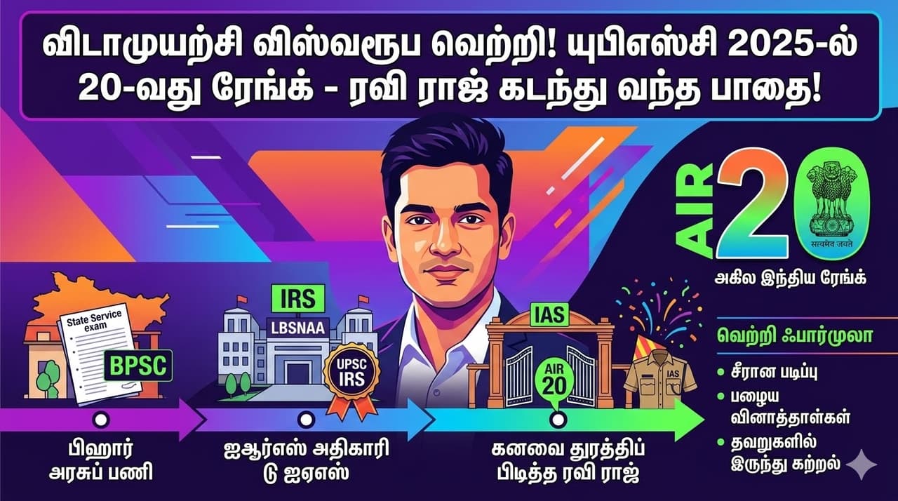UPSC தோல்விகளை ஏணியாக்கிய ரவி ராஜ்: ஒரு ஐஏஎஸ் அதிகாரியின் பயணம்! UPSC தோல்விகளை ஏணியாக்கிய ரவி ராஜ்: ஒரு ஐஏஎஸ் அதிகாரியின் பயணம்!