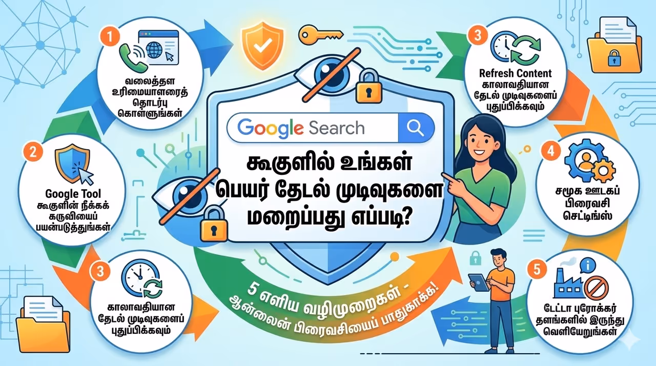 Google Search Google Search