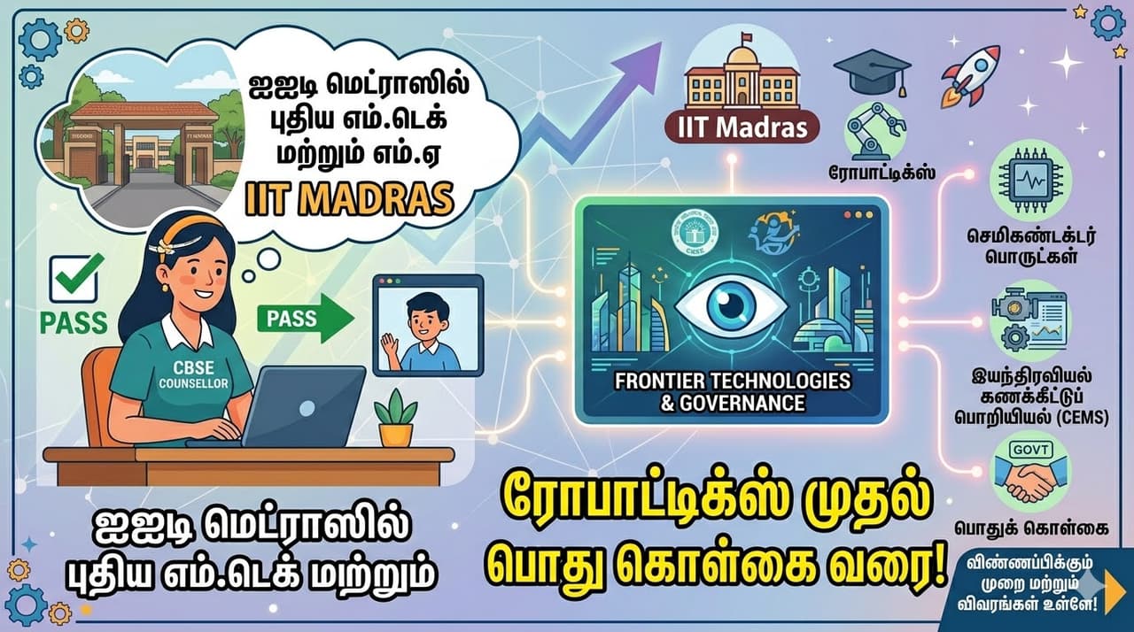 IIT Madras IIT Madras