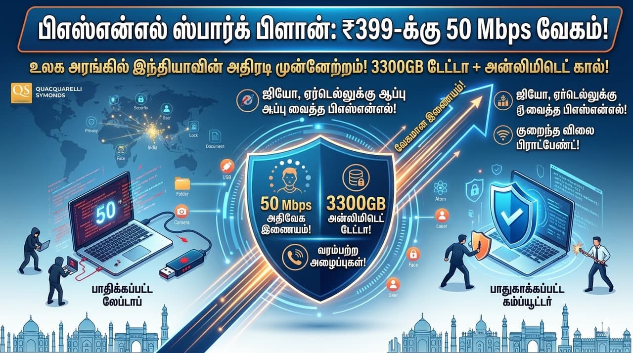 BSNL குறைந்த விலையில் அதிவேக இணையம்! BSNL குறைந்த விலையில் அதிவேக இணையம்!