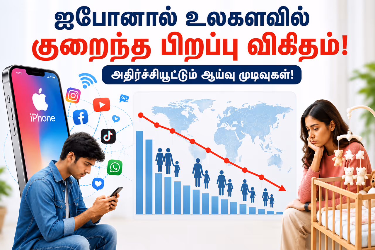ஆய்வின் பின்னணி ஆய்வின் பின்னணி