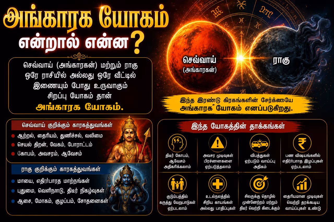 அங்காரக யோகம் என்றால் என்ன? அங்காரக யோகம் என்றால் என்ன?