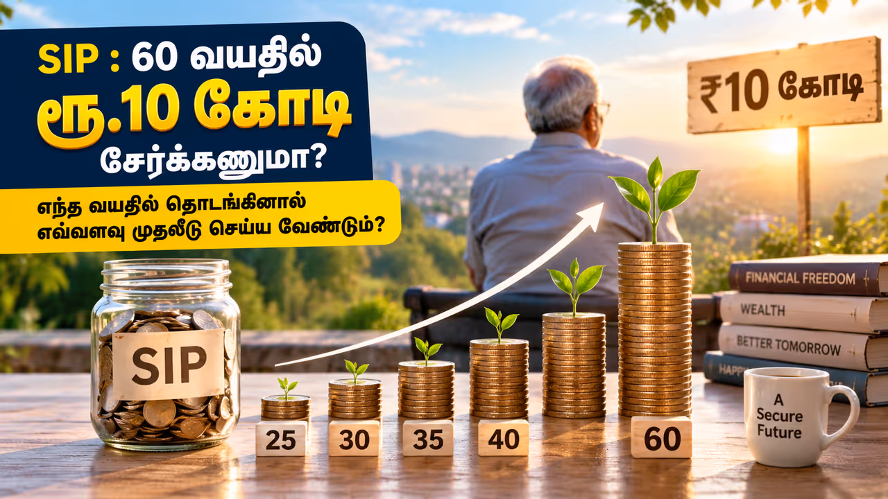 how much SIP to invest to get 10 crore by age 60 how much SIP to invest to get 10 crore by age 60