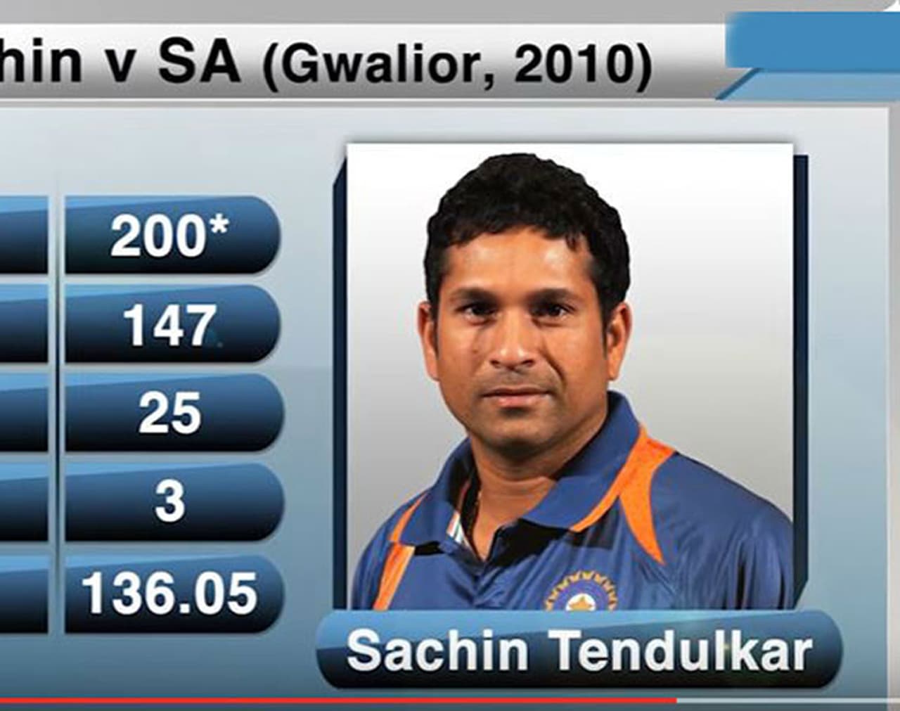 IND vs SA 2nd ODI, Sachin Tendulkar 200 Runs