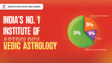 Bhartiya Institute of Vedic Science: India’s Trusted Astrology Institute Since 2002
